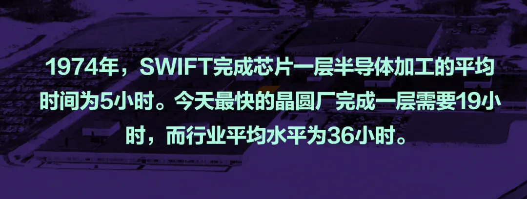 SWIFT项目与当代晶圆厂加工效率对比