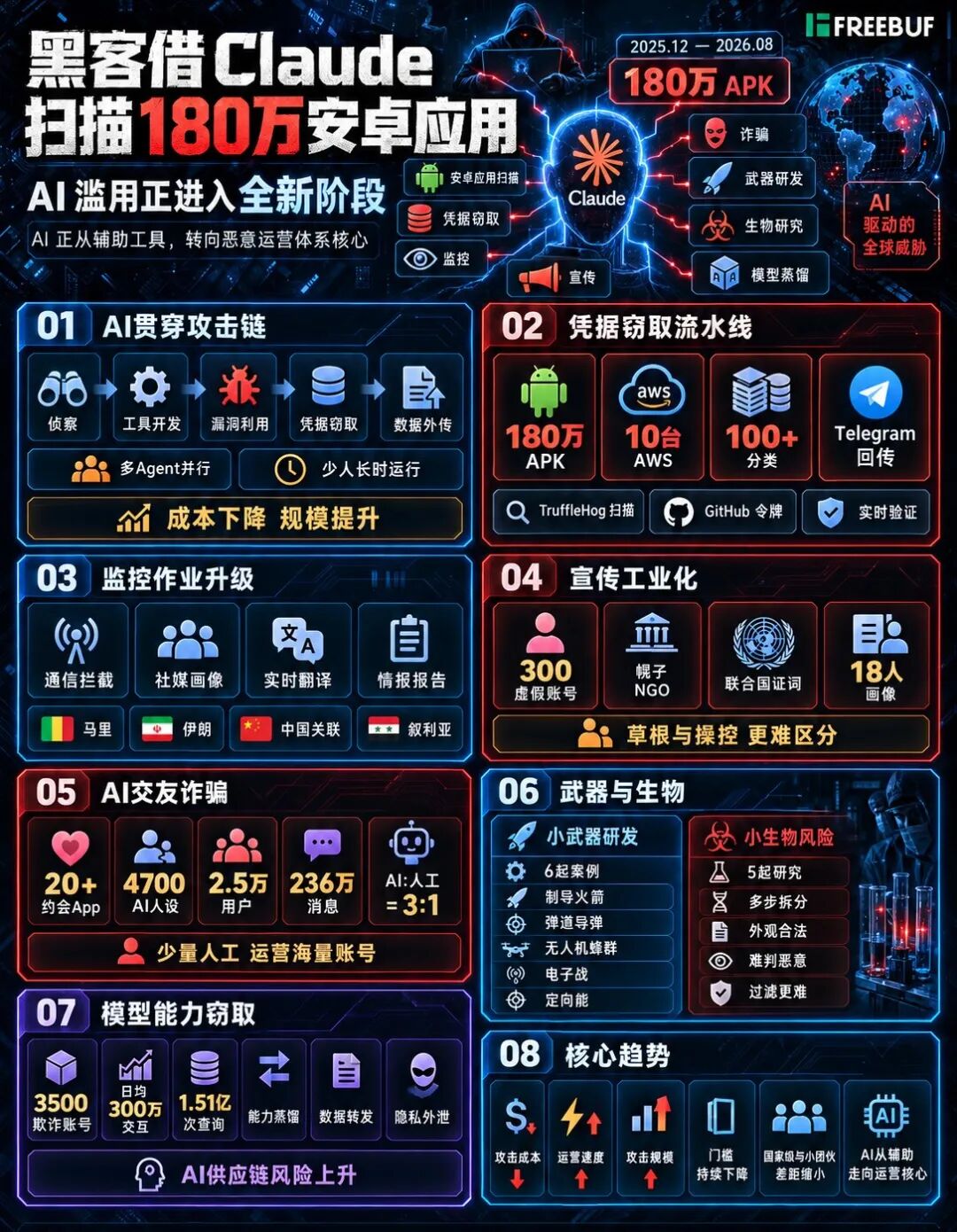 Claude 驱动的全球威胁分析图