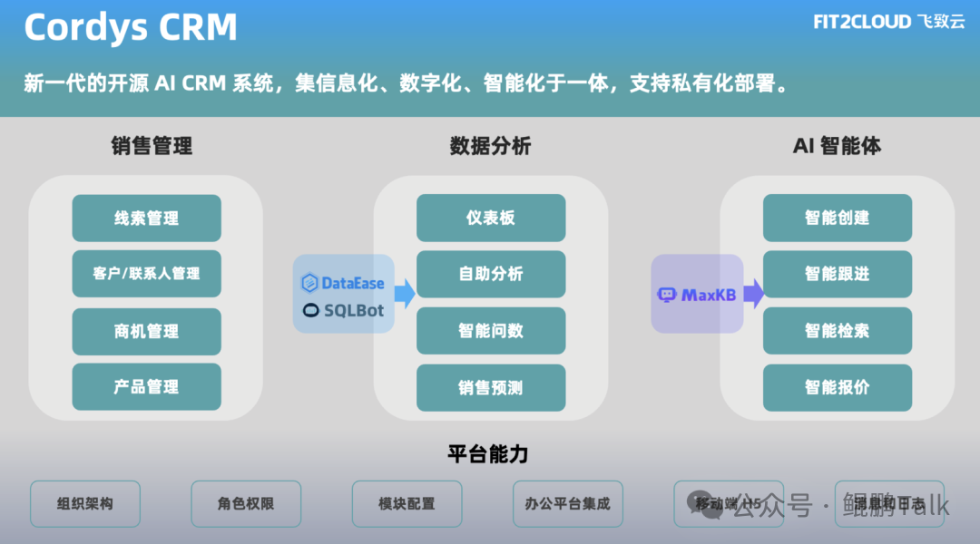 Cordys CRM 系统架构图