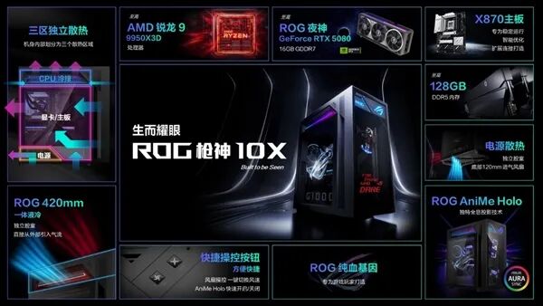 ROG枪神10X三区独立散热系统架构图