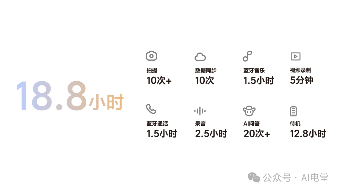 理想Livis眼镜续航能力图表，显示18.8小时混合续航