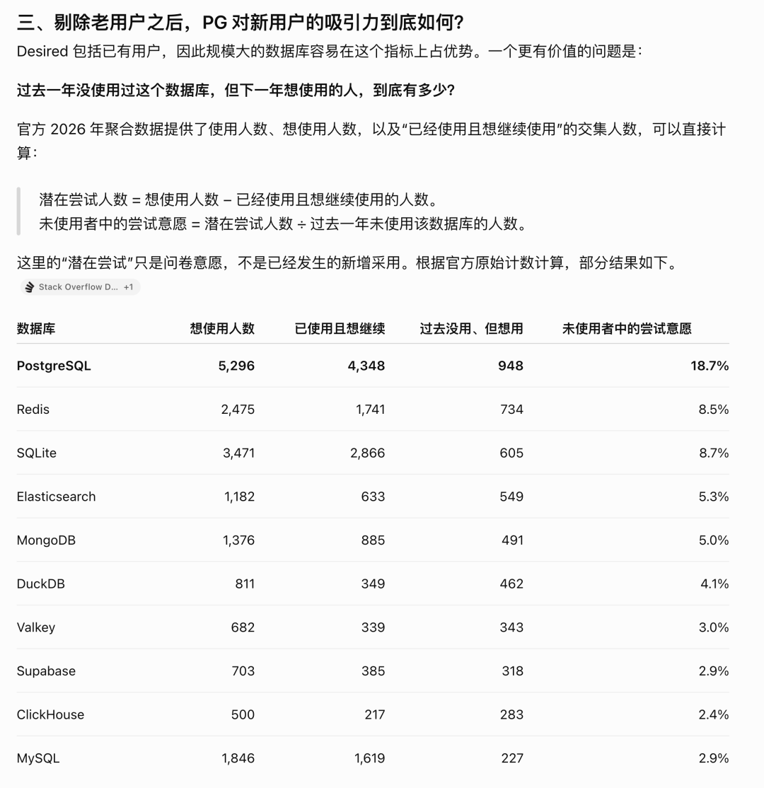 PostgreSQL 等数据库对新用户的吸引力分析