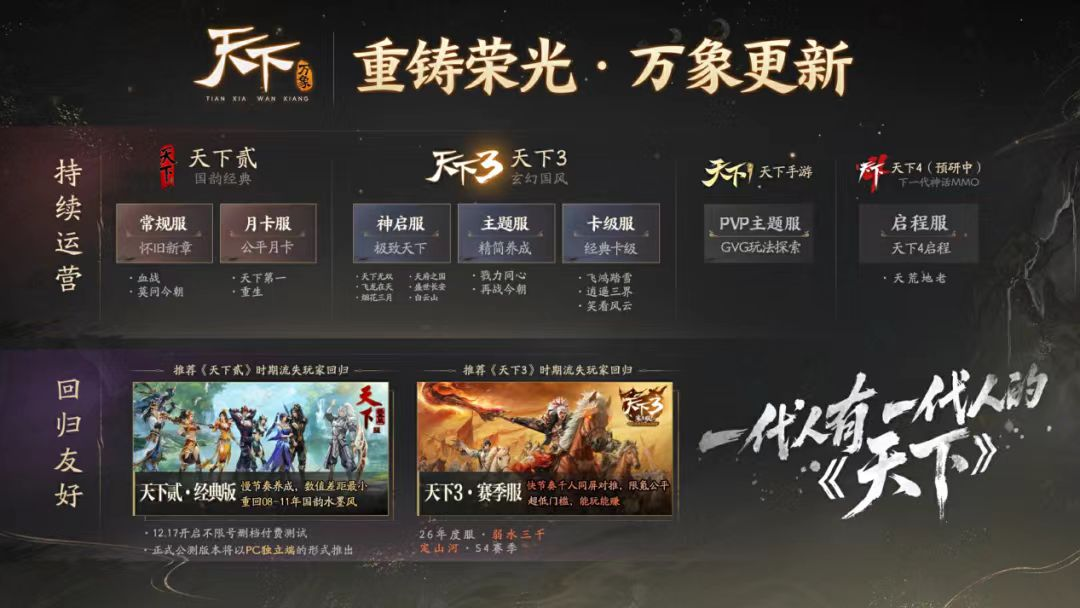 《天下》系列服务器生态体系图