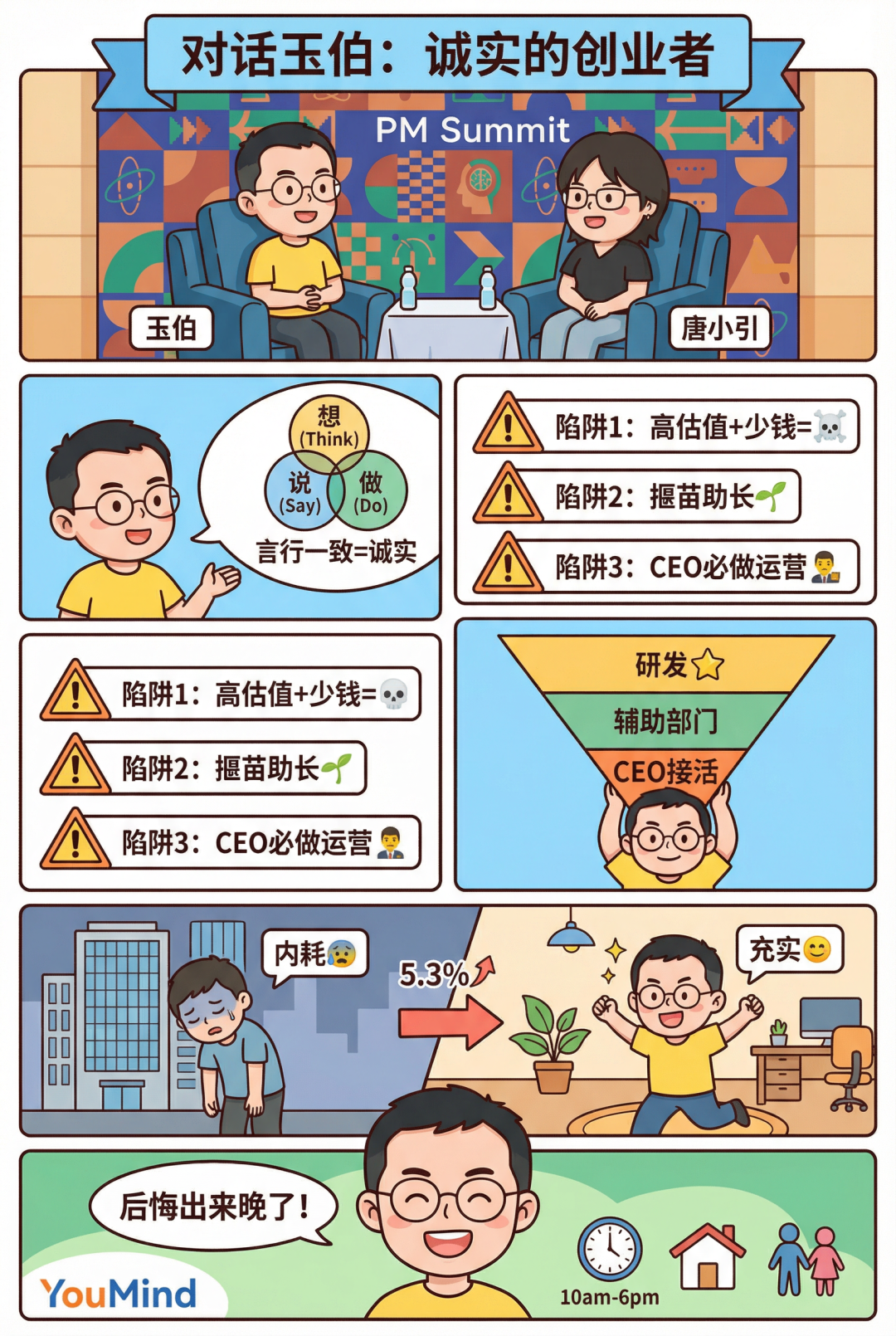 玉伯关于诚实创业观点的漫画