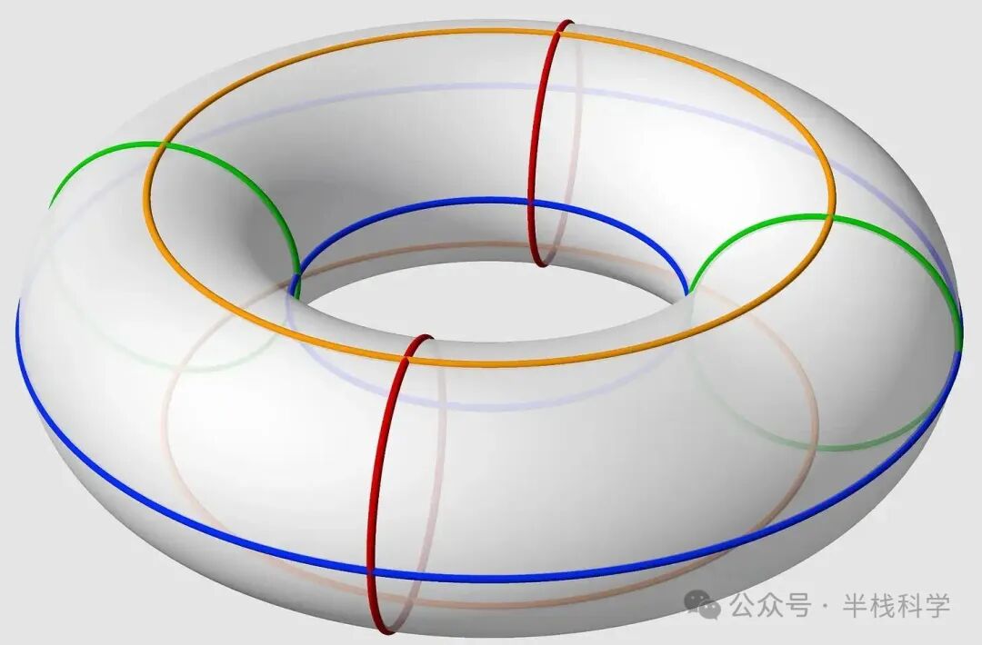 谷歌TPU架构深度解析：从芯片设计到系统级优化，对比英伟达GPU的优势 - 图片 - 6
