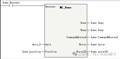 错误处理示意图