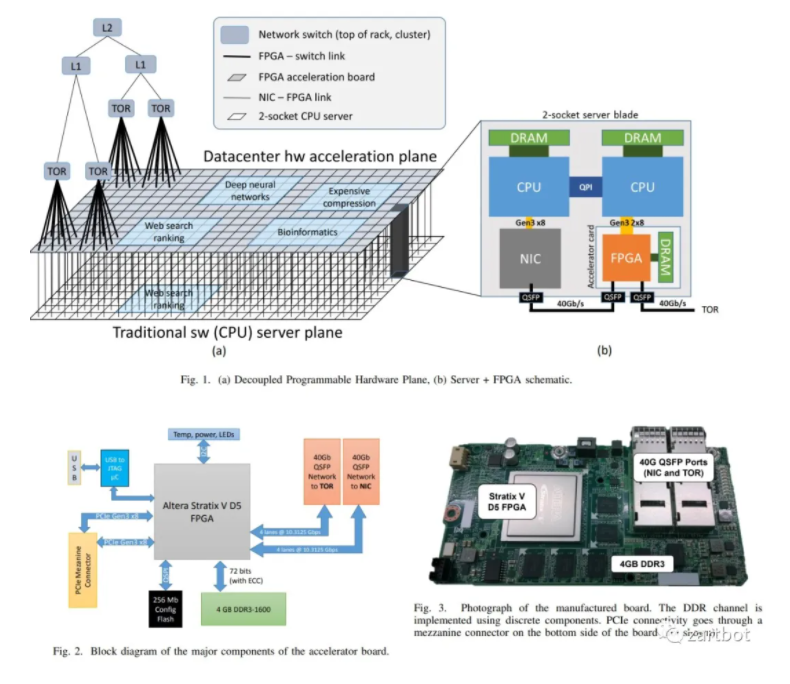 DPU与网络处理器演进史：从软件转发到可编程SmartNIC - 图片 - 16