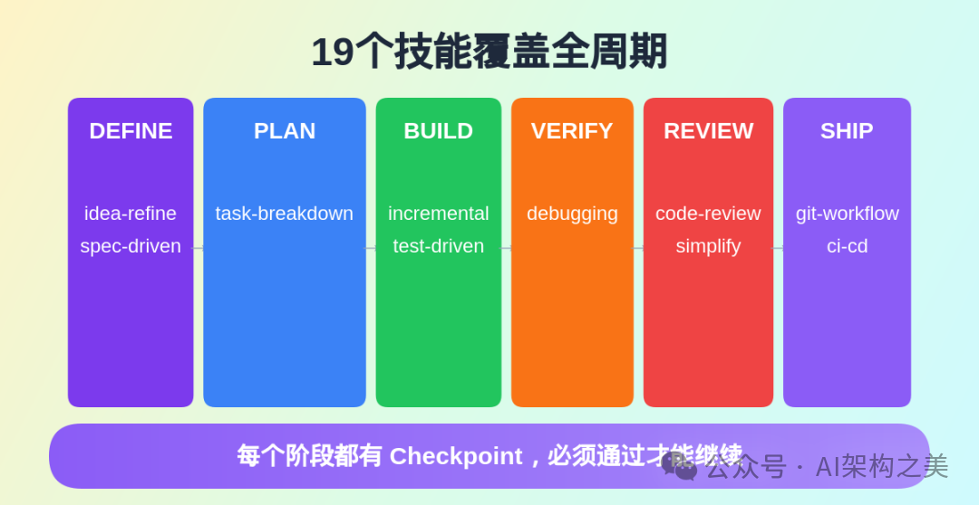 19个技能覆盖全周期的流程图