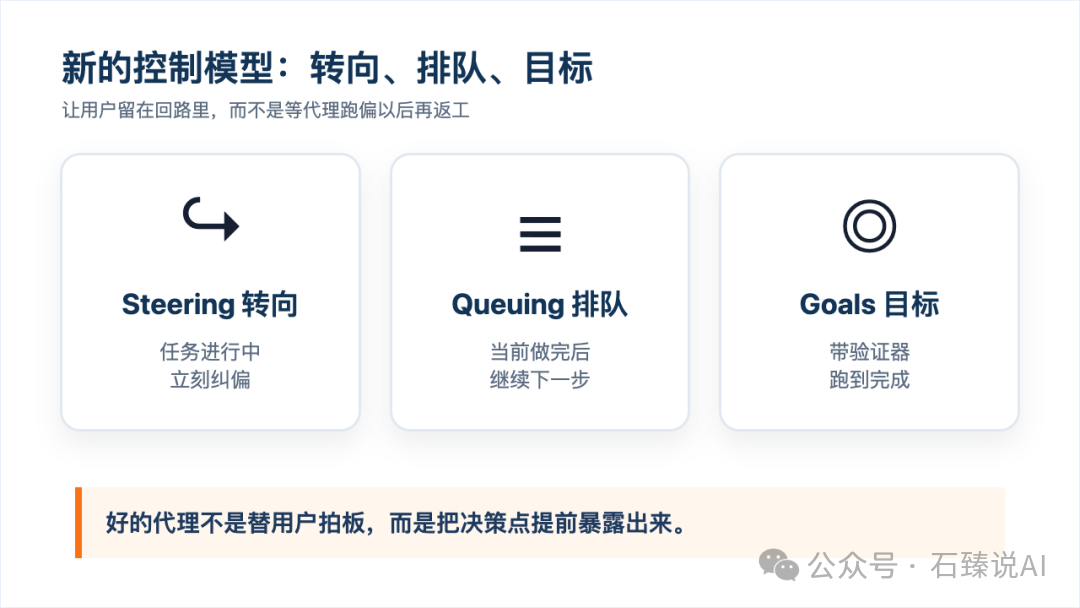 转向、排队和目标三类控制机制