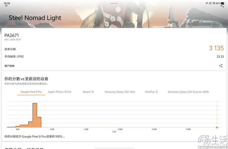 3DMark Steel Nomad Light低温成绩