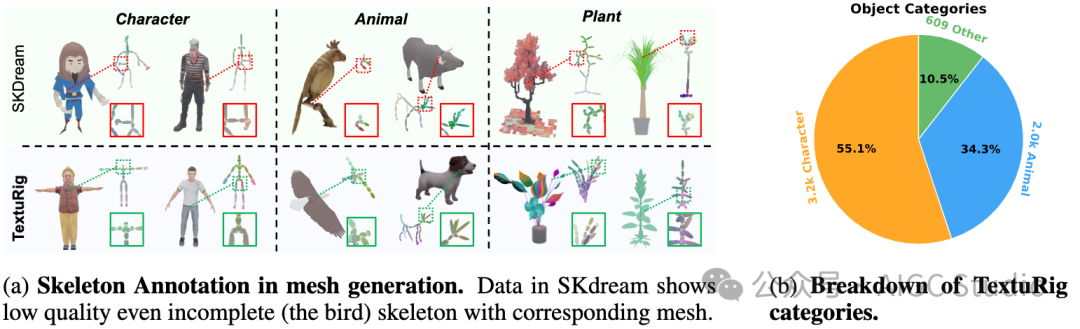 TextuRig数据集分析：骨架标注质量与类别分布
