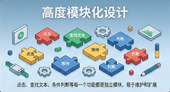 高度模块化设计概念图