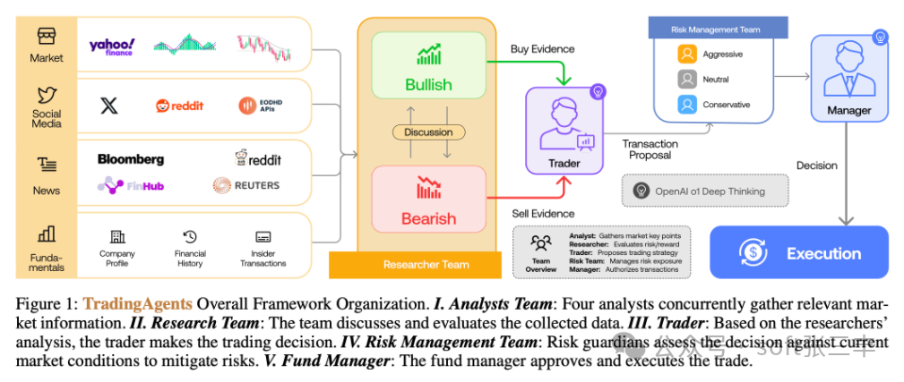 TradingAgents 整体系统框架