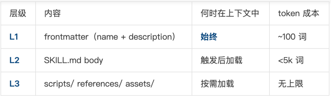 三级加载系统详情