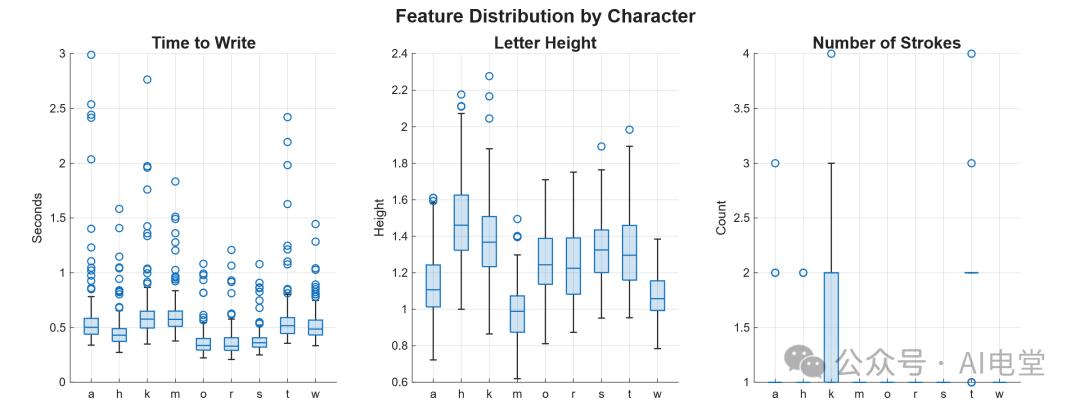 特征分布箱型图（清洗前）