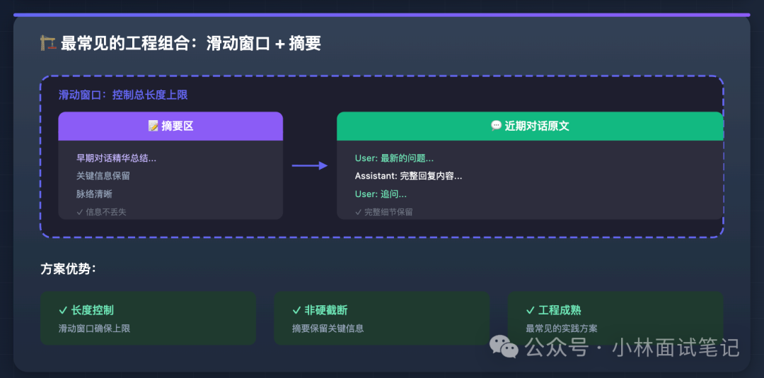 滑动窗口与摘要组合方案图