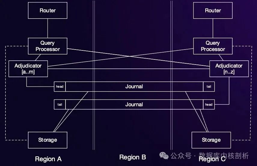 Amazon Aurora DSQL 双地域架构图
