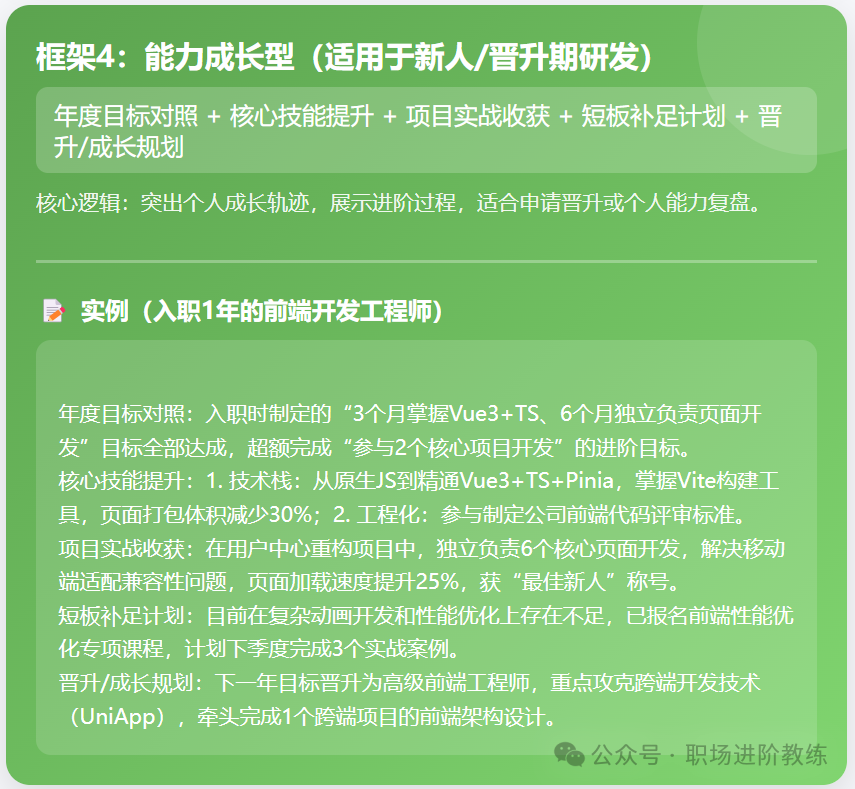 能力成长型研发年终总结框架图:围绕年度目标对照、核心技能提升、项目实战收获、短板补足计划、晋升/成长规划展开,适合新人或晋升期员工