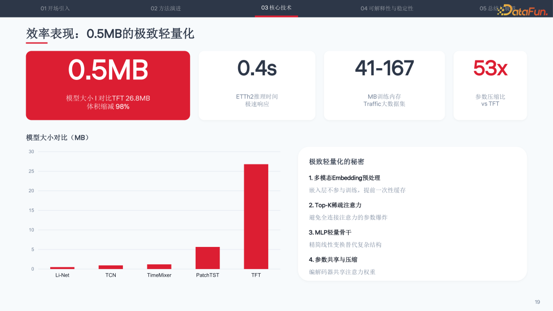 效率表现:0.5MB的极致轻量化