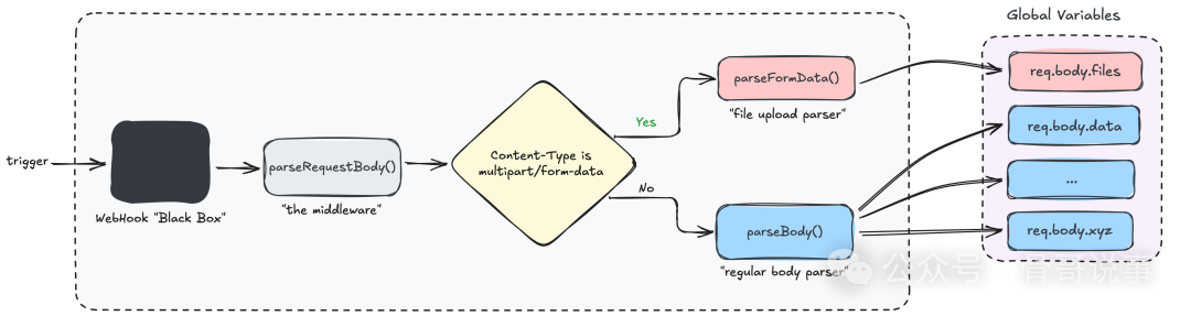 两种解析路径的完整流程图及全局变量赋值情况