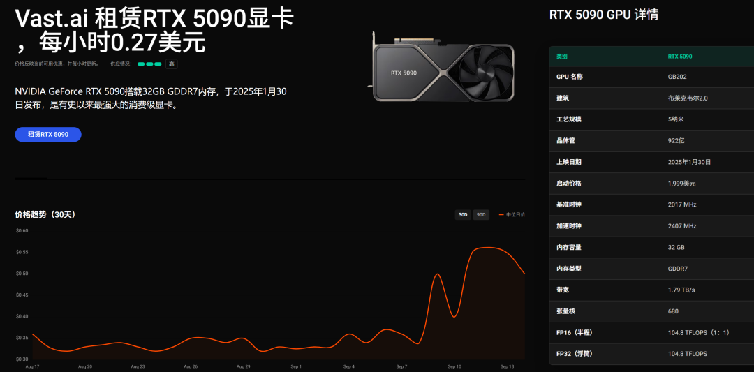 RTX 5090 GPU规格详情