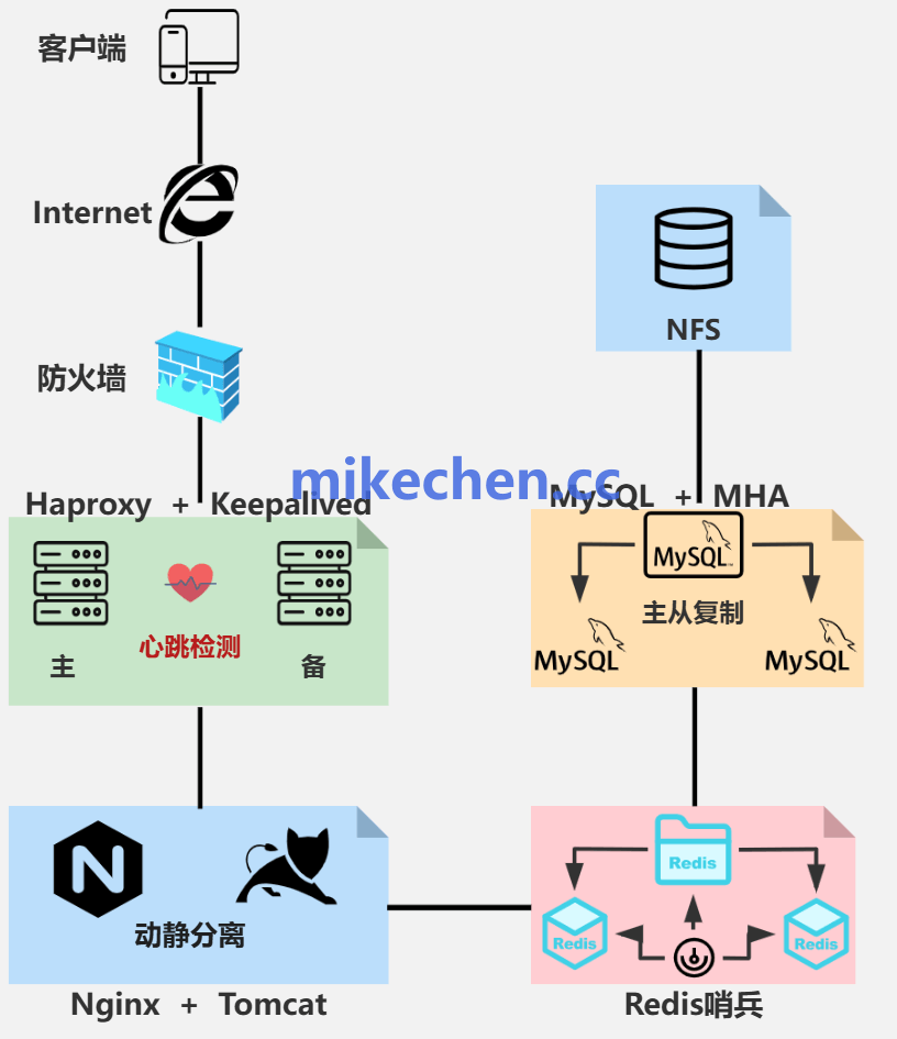 亿级分布式架构多级缓存流程图