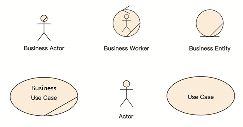 业务建模常用UML符号