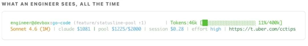 工程师终端里实时可见的 token 用量与成本信息