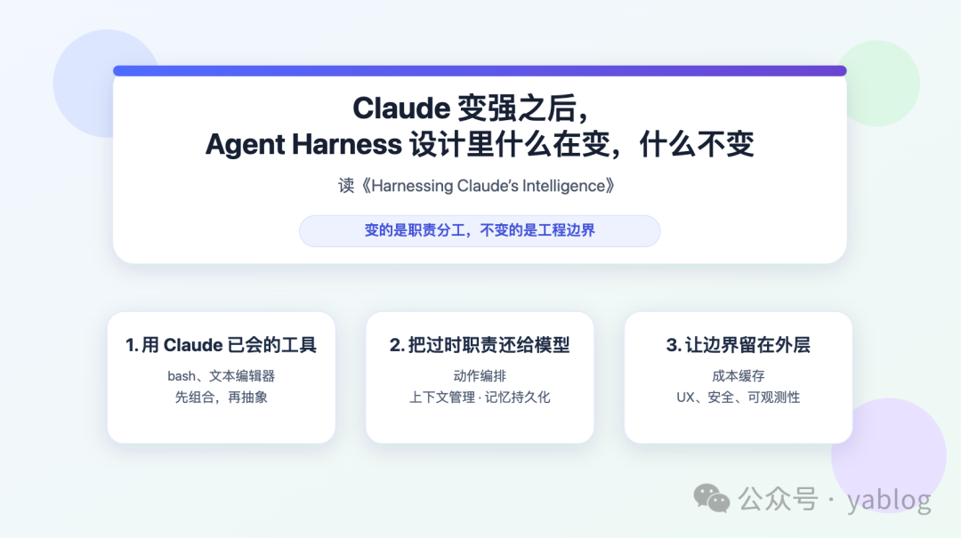 Claude Agent Harness设计变与不变核心观点示意图