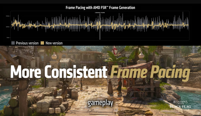 AMD FSR 帧生成改善帧率波动对比图