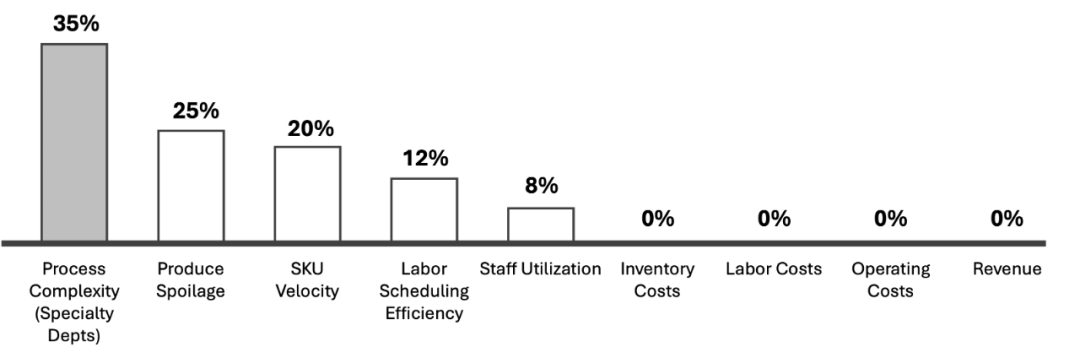 归因分析柱状图