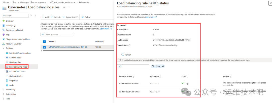 Azure 门户中 Load balancing rules 页面的截图，显示负载均衡规则健康状态面板。左侧导航栏高亮 'Load balancing rules'，主内容区包含健康探针信息（Protocol/Port: TCP/80，IP address count: 2，Health probe ID），以及 Overall state 显示 100% 实例健康