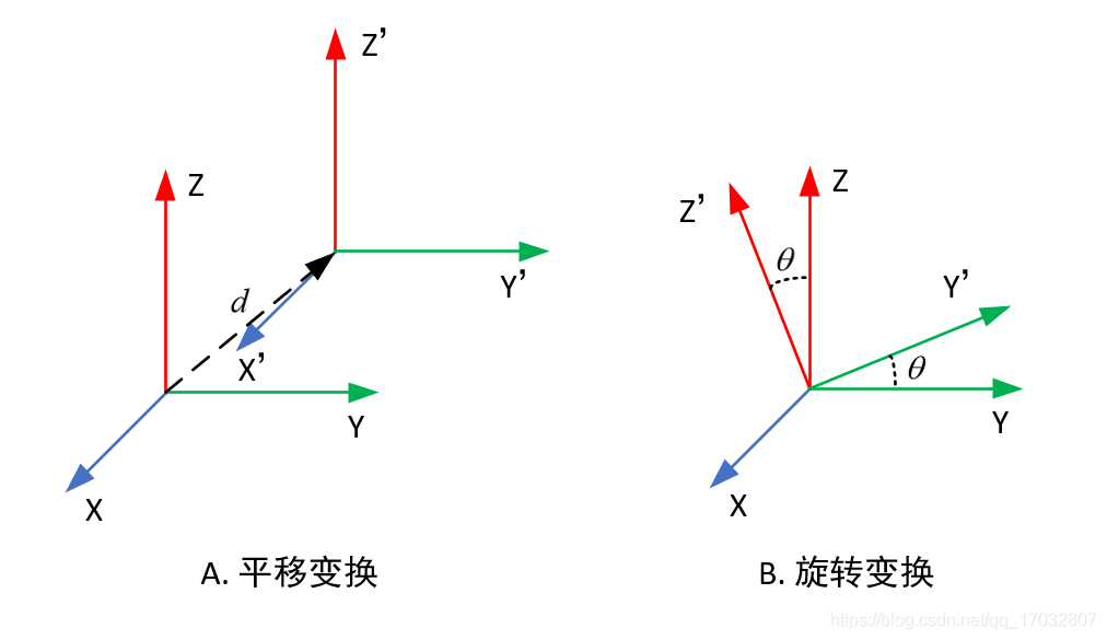 李群与李代数：机器人位姿估计与优化的数学基础 - 图片 - 1