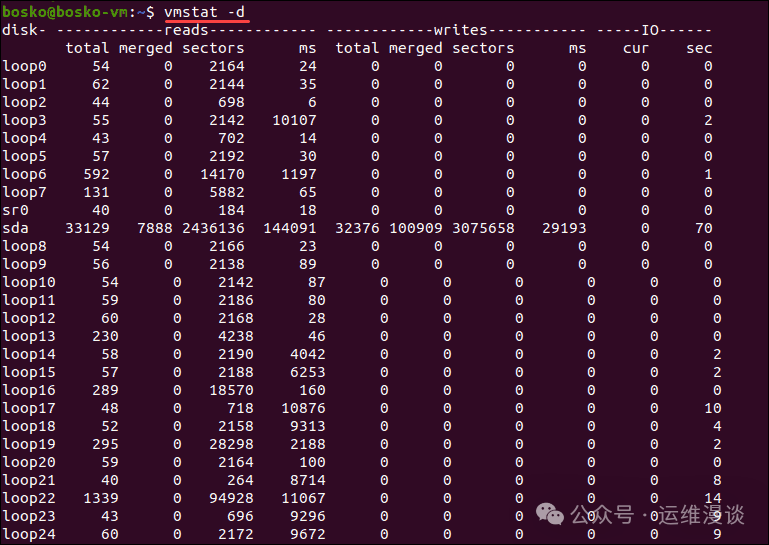 vmstat -d 命令输出，显示磁盘统计
