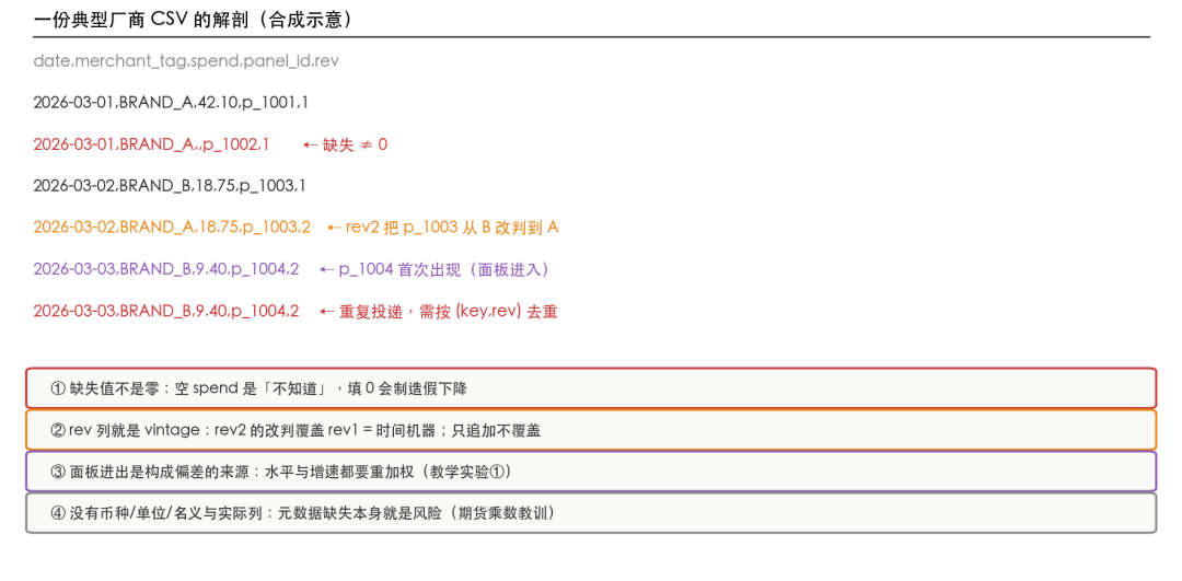 厂商文件解剖