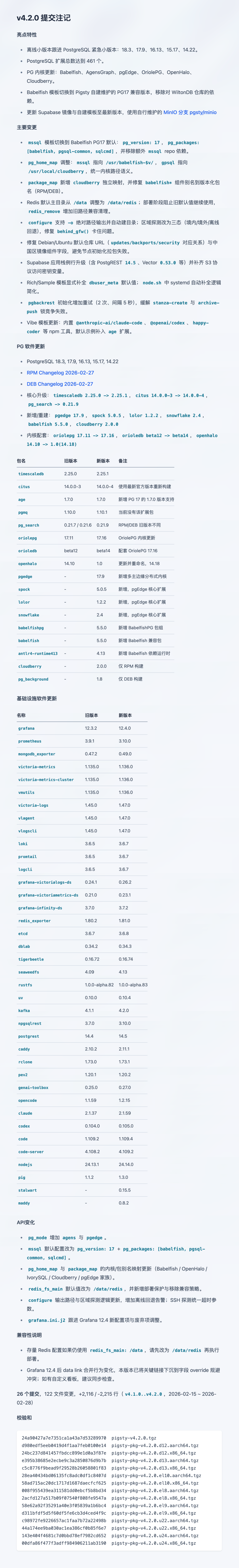 Pigsty v4.2.0 版本更新日志完整截图