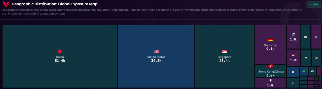 OpenClaw AI代理全球地理分布热力图