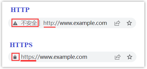HTTP与HTTPS浏览器地址栏安全标识对比