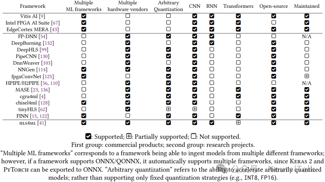 主流FPGA模型转换工具对比