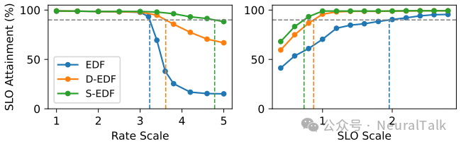 不同调度策略的性能对比