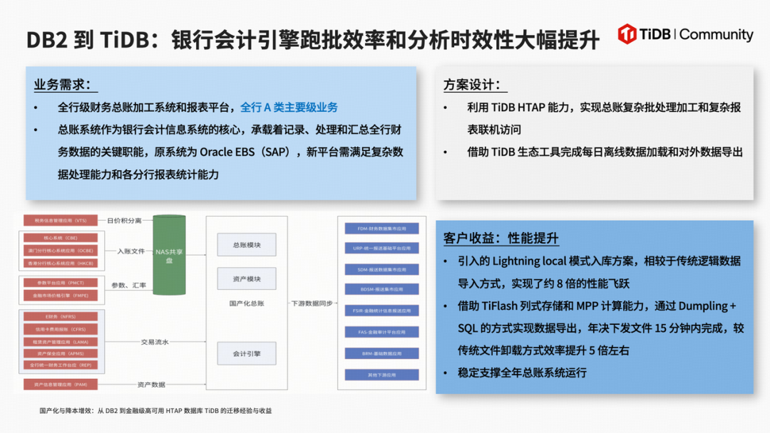 会计引擎迁移案例图