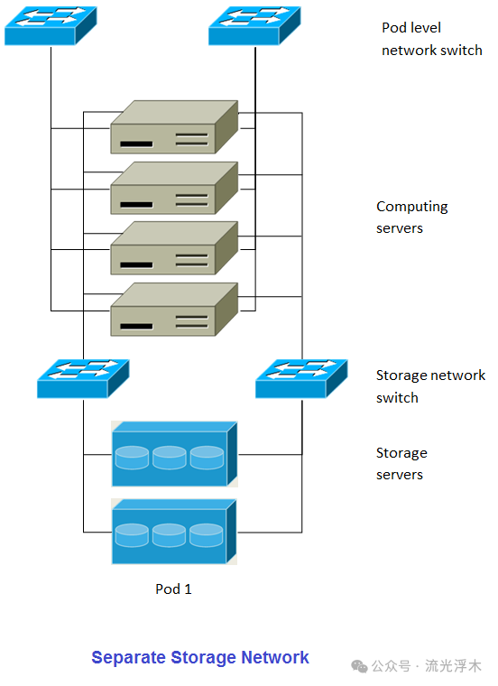 大规模冗余CloudStack部署架构图