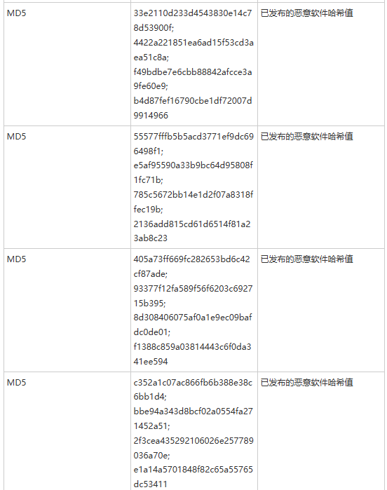 已发布的恶意软件哈希值1（来源：Genians）