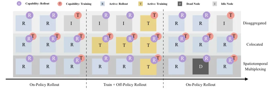 基于标签的节点部署与资源调度策略示意图