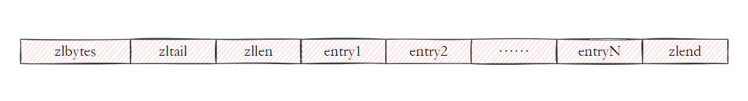 压缩列表组成图