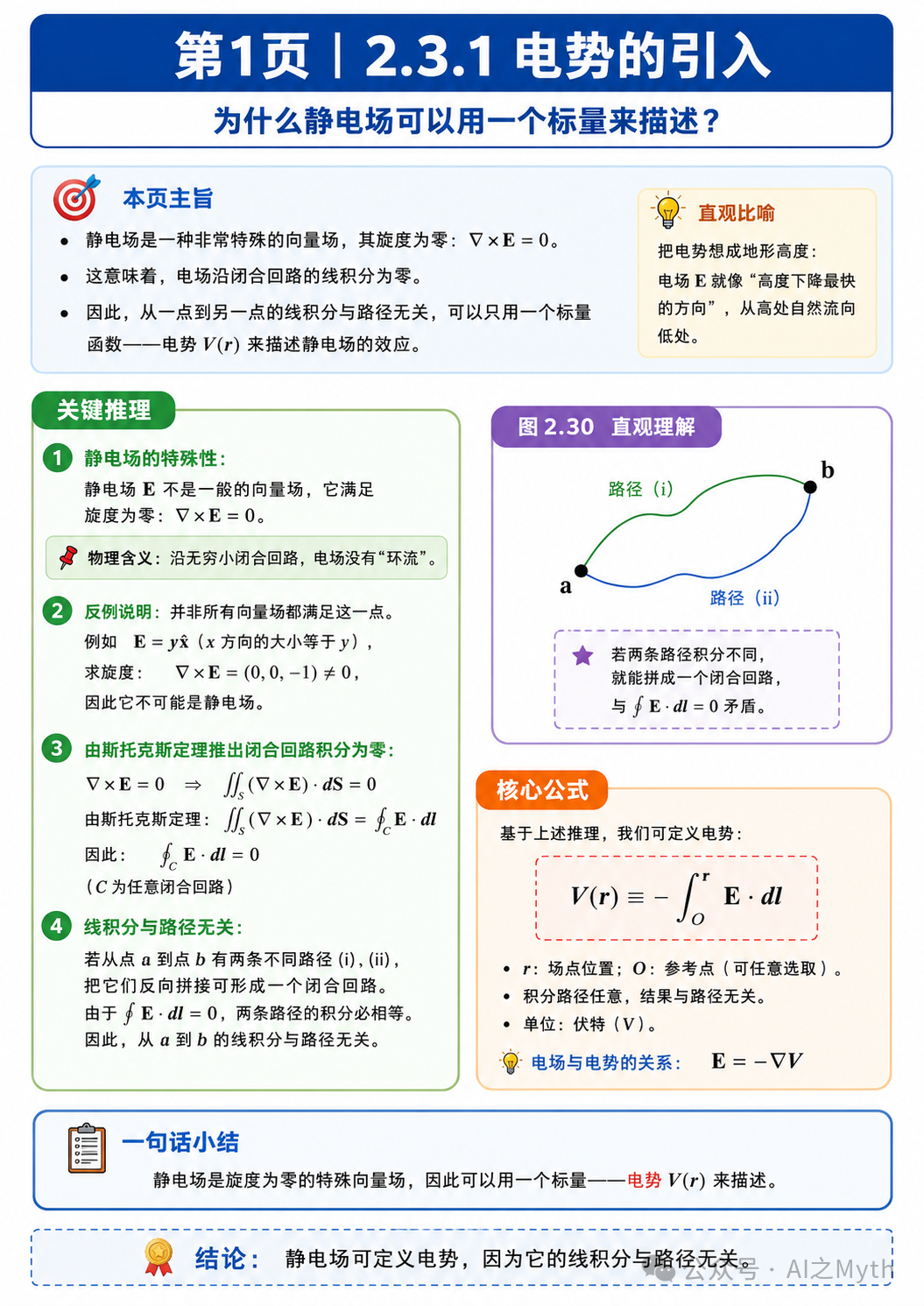 第1页|电势的引入——静电场标量描述图