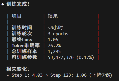 训练模型完成结果图