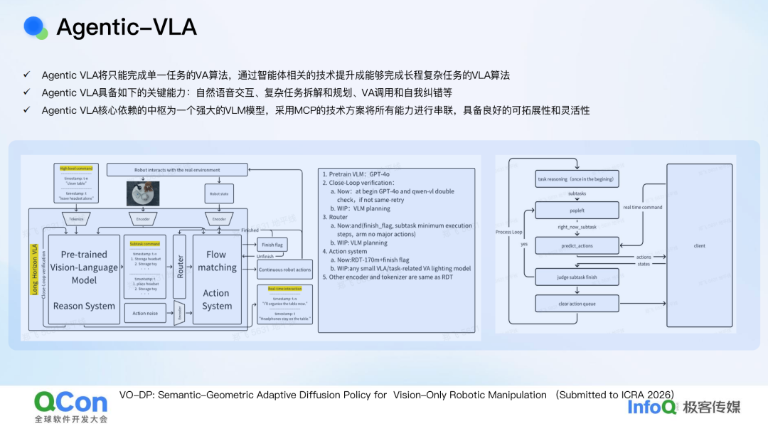Agentic-VLA系统架构与算法流程图