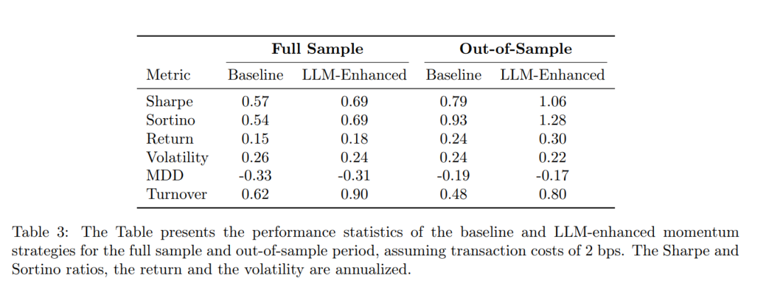 策略表现统计表格（Table 3）