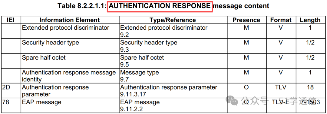 AUTHENTICATION RESPONSE消息内容